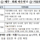 혜안세무회계 이미지