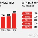 (주) 우정통상 이미지