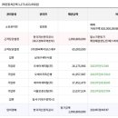 월성 e편한세상 이미지