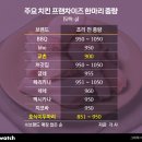 동일중량