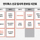 더독스 미니 브런치