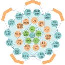 4차 산업혁명의 이해 이미지