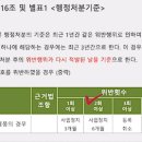 동일석유 이미지