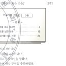 20회 한국사능력검정시험 초급 9번 해설 : 발해의 역사 이미지