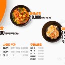 양궈푸마라탕 경희대점 네이버블로그
