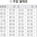 16.17주말물때표와 조황상황 이미지