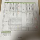 이리온 동물병원 | 용인 ‘이리온동물병원’ 강아지 알러지검사 후기/비용