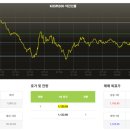 7월 24일 국장대응 이미지