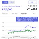 연원마을 벽산아파트 경비초소 앞 | [임장 후기]용인 기흥구 구성역 인근 2