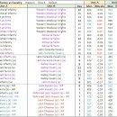 유닛 타입, 군사 스탯 심층 분석 (오류 발견) 이미지