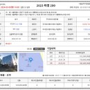 가산대륭테크노타운20차 지산상가경매. 사건번호2023타경290