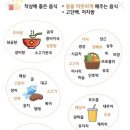 한마음내과 네이버블로그