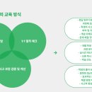 더올림수학학원 - 이천시 향교로 189 | 더올림수학학원
