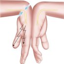에이준재활의학과의원 이미지