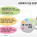 군포시립주몽어린이집 이미지