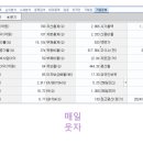 오성메디칼 이미지