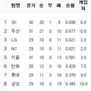 4월 29일의 스포츠 이미지