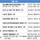 [학원의신] 2025학년도 전남대학교 의대 치대 약대 수의대 수시 이미지