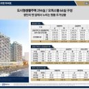 광안 KCC스위첸 하버뷰 이미지