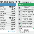 강호물산