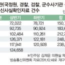 유명전자 - 남구 양지남길 42-1 | 유명전자