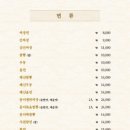 길상돈가스 네이버블로그