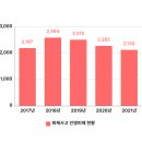 씨앤씨아울렛 이미지