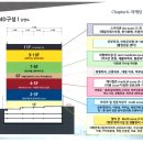 위례 신도시 메디컬타워(병의원 전문상가) 분양 안내 이미지