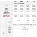 분당차병원 산후조리원 이미지