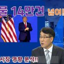 트럼프당선과 한국부동산 시장 전망 !! 환율1403원 돌파 ! 위험!? 부동산시장 연착륙하면 다행!!정부에서 관리잘해야 ! 디딤돌 대출 이미지