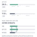 AKA 크로스핏 이미지