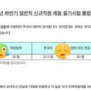 국민산업 | 2025년 하반기 국민건강보험공단 서류, 필기, 면접 후기 (+산업인력공단, 코레일 필기)