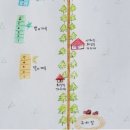 아버지의 숲 산정캠프 이미지