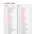 이현동 녹색마을 주차장 이미지