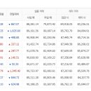 11월6일 천안 아산금매입시세 입니다 이미지