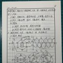 동기 전동기의 회전원리 구조 및 기동특성 위상특성 이미지