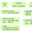 서울시남부도로관리사업소 이미지