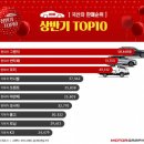 2018년 상반기 국산차 판매 TOP10.."현대·기아차의 완벽한 승리" 이미지