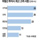 본빌딩 앞 이미지