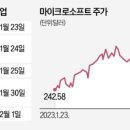 테마이동통신 이미지