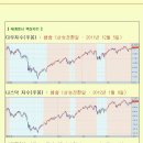 [2013년 1월 4일 금 : 주식투자방법 ] 모닝증시 매일 핵심체크 (미증시 마감 시황 / 전일증시 마감 시황 / 특징종목 / 시장추세판단) 이미지