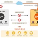 아이데스크 이미지