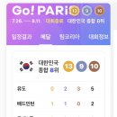 파리 올림픽 대한민국 종합 8위 이미지