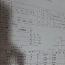 20년4월4일(토) 밀차형 충전분무기 시운전 및 관리기 시동상태 확인, 비닐하우스 견적 검토 등 이미지