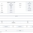 속초디오션공인중개사사무소 이미지