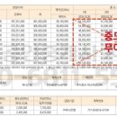 뉴정다운공인중개사사무소 이미지