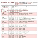 그동안 뜸들였던 서울둘레길을 마무리했습니다 이미지