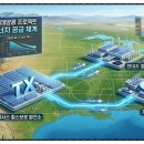 대륙엔지니어링태양광발전소 | 현대엔지니어링 북미 '힐스보로 태양광 발전소' 착공, 현대차그룹 RE100 전초기지