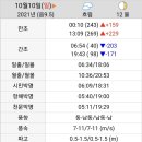 여수백병원 이미지