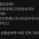 MLB 아시아 투수 통산 선발승 순위 TOP5 이미지